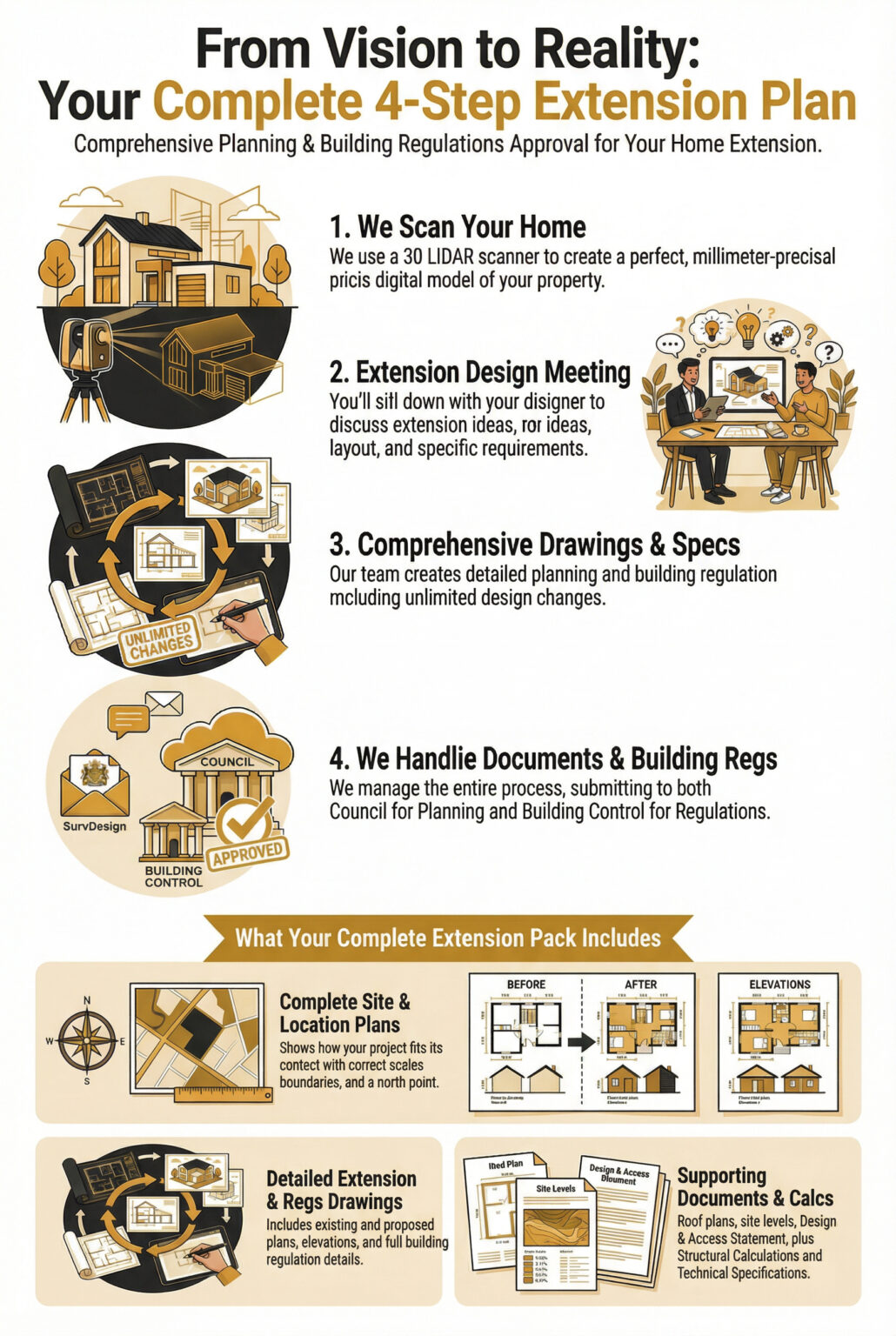 Extension Work Plan Extension Plans - Planning & Building Regs For Extensions